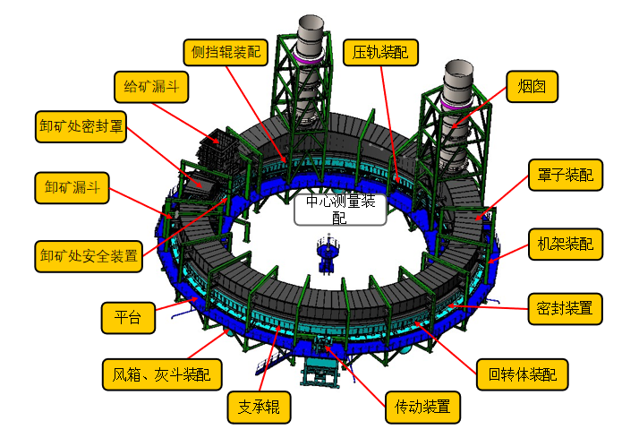 燒結(jié)環(huán)冷機(jī)